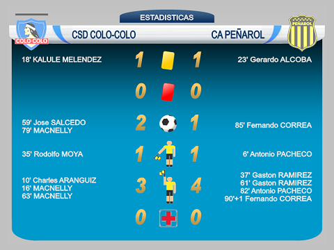 estadisticas